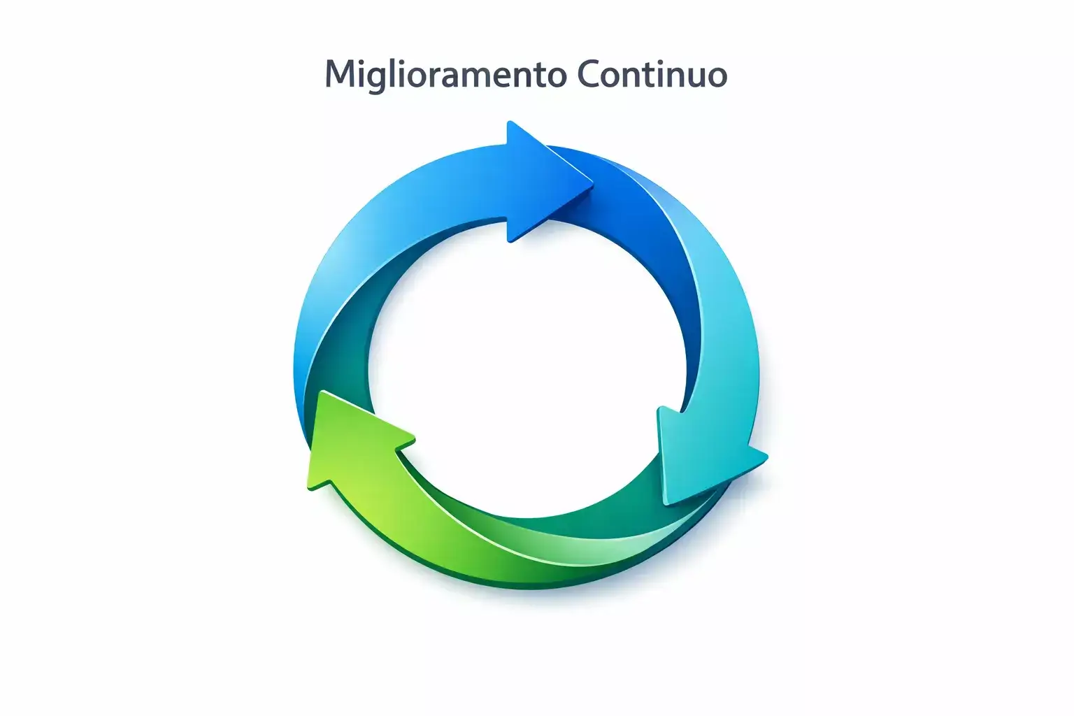 Processo di miglioramento continuo rappresentato da frecce circolari