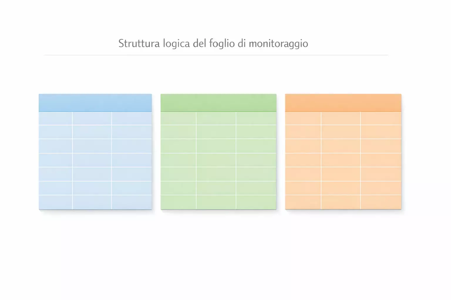 Struttura organizzata di un foglio di calcolo con sezioni distinte