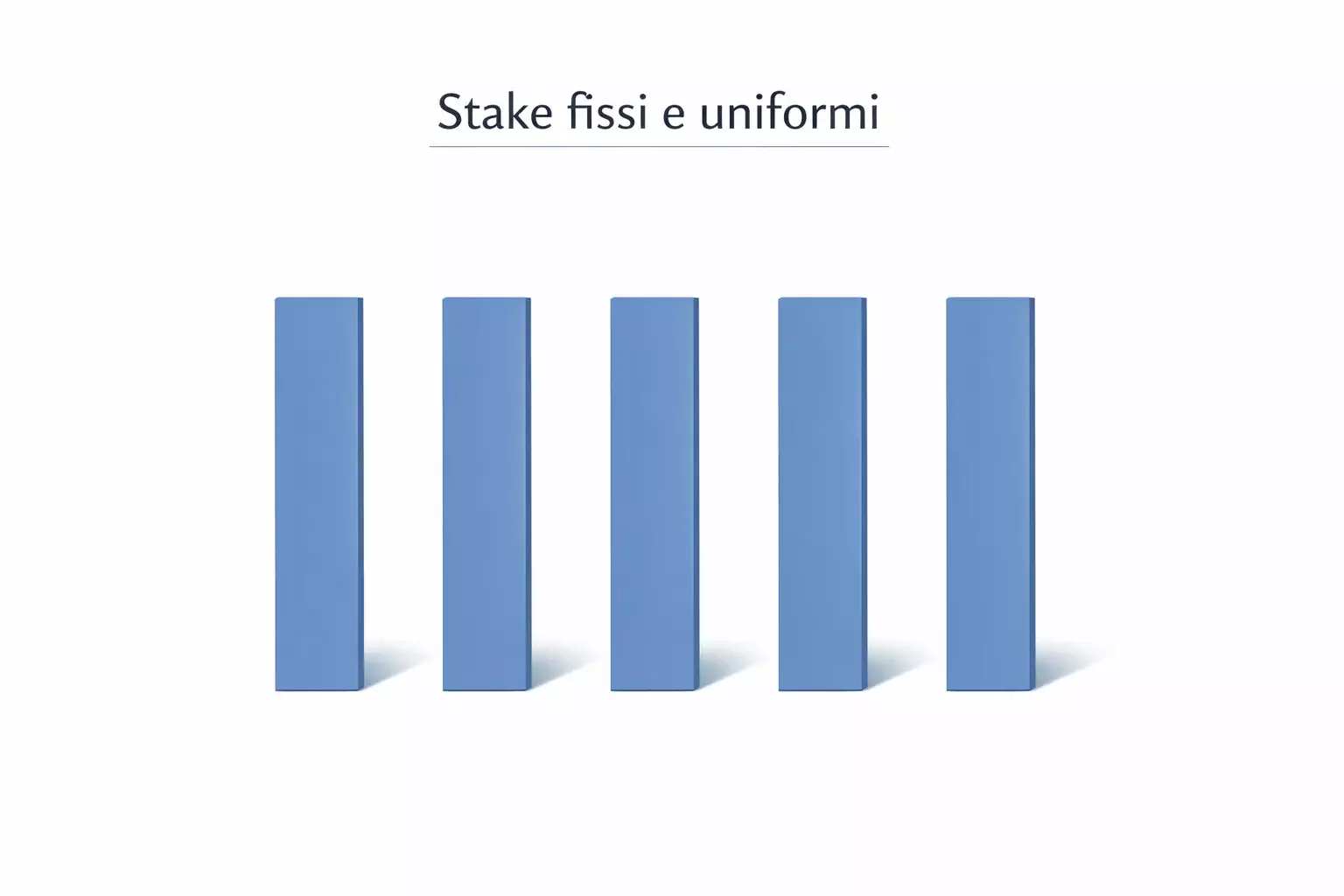 Rappresentazione visiva del metodo stake fisso con barre uniformi