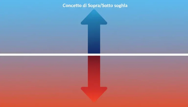 Linea orizzontale con frecce verso l'alto e il basso simbolo di soglia