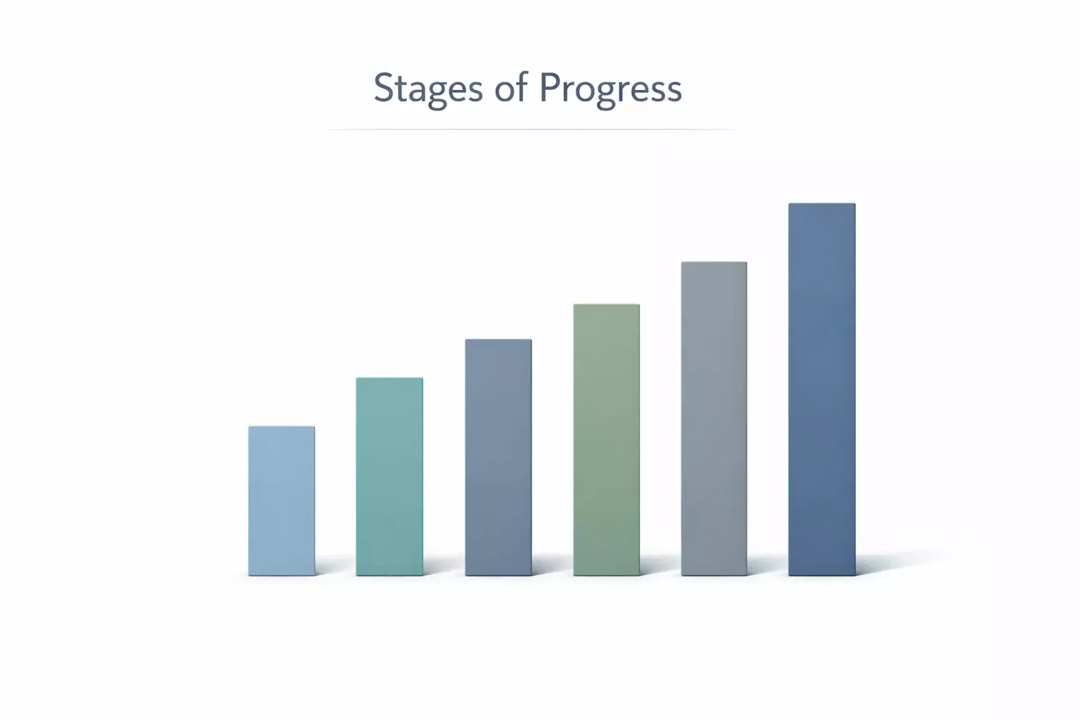 Schema visivo con sei colonne parallele che rappresentano progressioni separate
