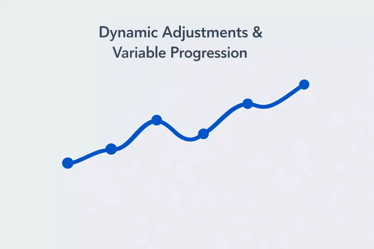 Grafico con linea che si adatta dinamicamente rappresentando stake variabili