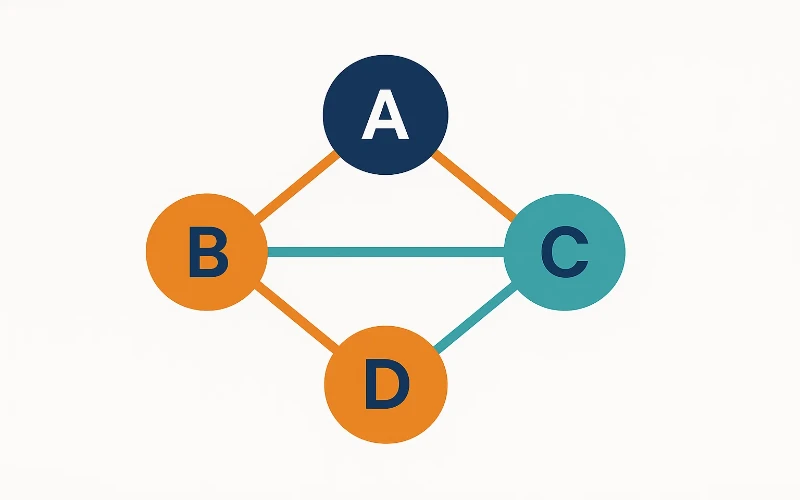 Sistema Yankee - undici scommesse combinate su quattro eventi